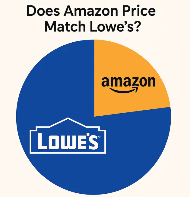shopper comparing Amazon and Lowe’s prices online with home improvement tools around, symbolizing amazon price match lowes comparison