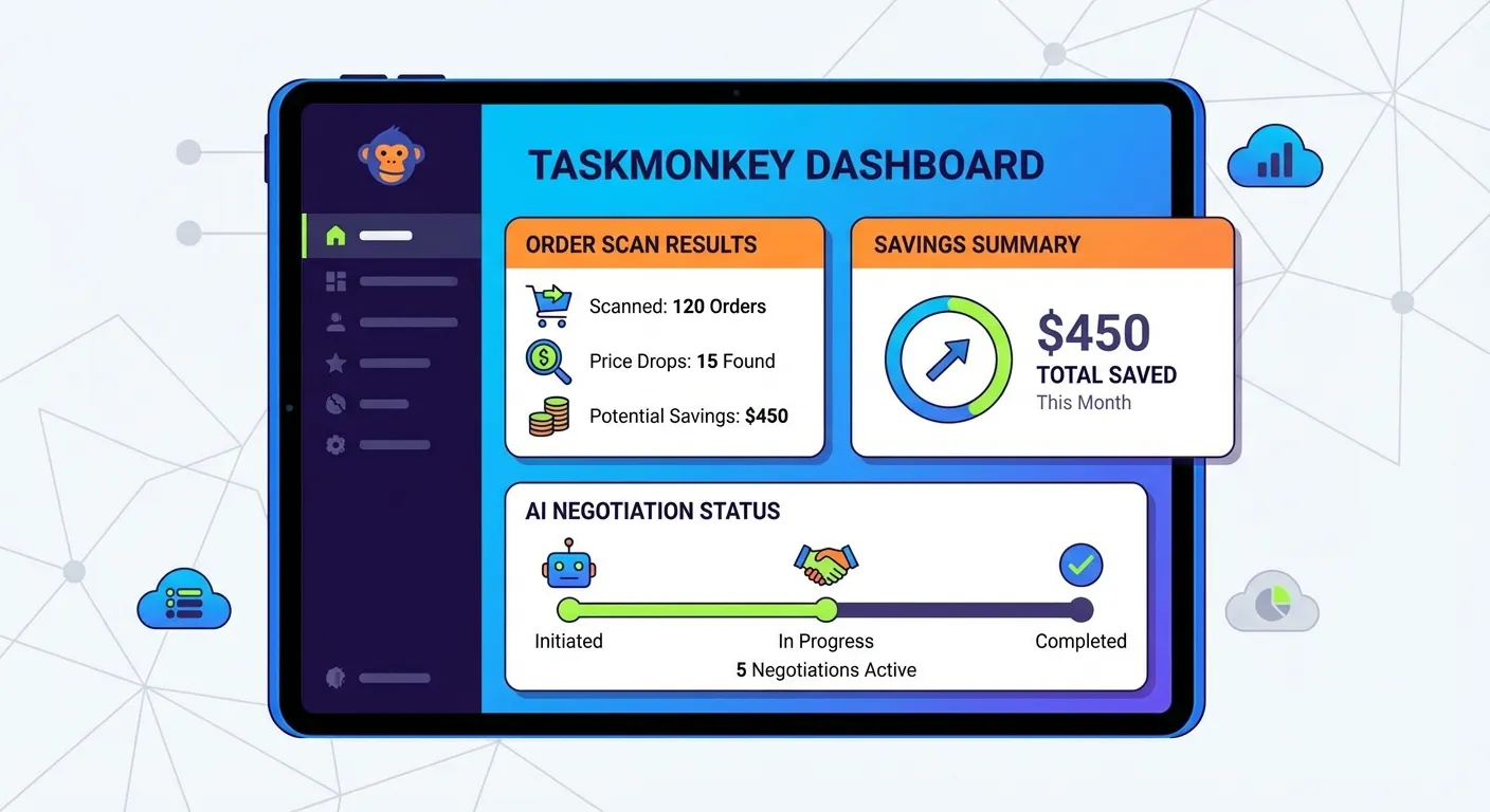 TaskMonkey Chrome extension dashboard showing scanned orders and detected savings