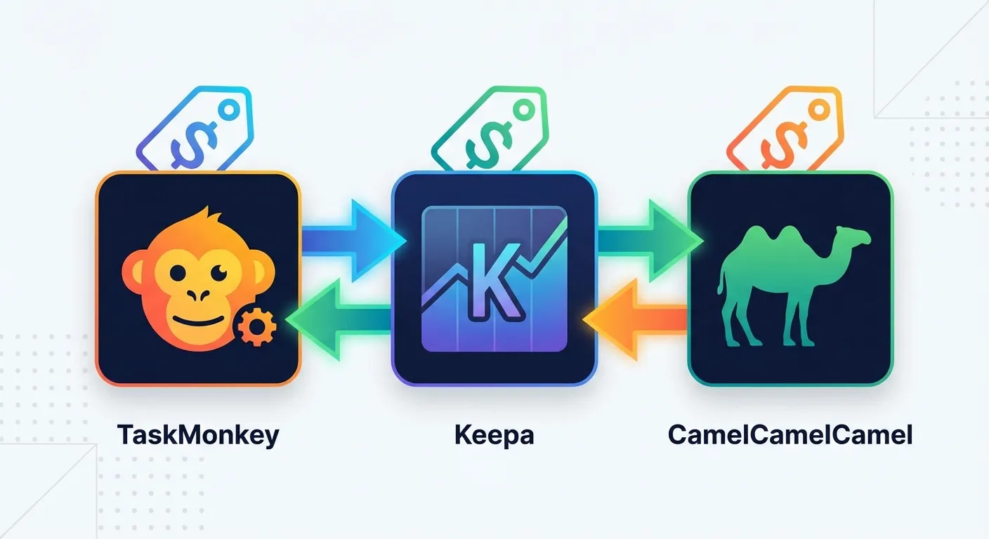 Side-by-side comparison of TaskMonkey, Keepa, and CamelCamelCamel Amazon price tools